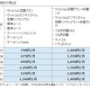 新規契約の場合の画像
