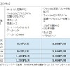 機種変更の場合の画像