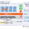 VMware Infrastructure 3のシステム概念図の画像