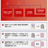 SDK構成図の画像