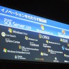 イノベーションをもたらす製品群の画像