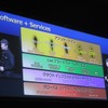 Software＋Servicesの画像