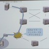 実験のネットワーク図の画像