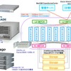 システム構成図の画像