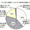 ネットカフェなどをオールナイトで利用する理由の画像