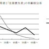 オールナイト利用者と「住居喪失者」の年齢別分布の画像