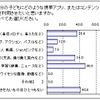 自分の子どもにどのような携帯アプリ/コンテンツ（PHS利用も含む）を利用させたいと思うかの画像