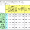 なぜ、その携帯アプリ/コンテンツ（PHS利用も含む）を子どもに利用させたいと思うかの画像