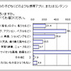自分の子どもにどのような携帯アプリ/コンテンツ（PHS利用も含む）を利用させたくないと思うかの画像