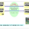 HD伝送システムの構成図の画像