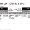 　HPは、仮想化の環境（運用・管理）面に力をいれた製品やサービスの充実を図っている。の画像