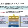HPの仮想化へのアプローチの画像