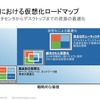 HPの仮想化ロードマップの画像