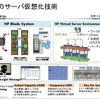 HPのサーバ仮想化の画像