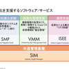 仮想化を支援するソフトウェア／サービスの画像