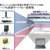 物理サーバも仮想サーバも一括管理の画像