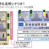 仮想化シナリオ1の画像
