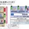 仮想化シナリオ2の画像