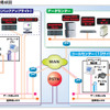システム構成図の画像