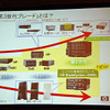 ストレージも統合する第3世代ブレードの画像