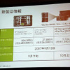 新製品の出荷時期と価格表の画像