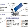 「かぐや」の外観と各部の名称の画像