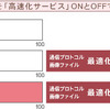 高速化サービスの概要の画像