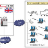 システム構成図の画像