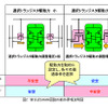 新方式SRAM回路の動作原理説明図の画像