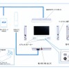 システム構成図の画像