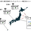 ネットワーク配信のイメージ図の画像