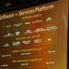 「Software＋Service」プラットフォームの画像