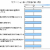 部下のモチベーションが高い上司のリーダーシップの特徴の画像