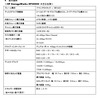 HP StorageWorks XP20000のスペック表の画像
