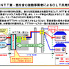 NTT東・西日本を含む複数事業者によるOLT共用方式の画像