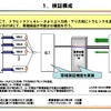 検証実験の構成の画像