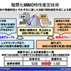 階層化MIMO特性推定技術の画像