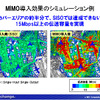 MIMI導入効果のシミュレーション例の画像