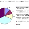 企業の参入についてのアンケート結果の画像