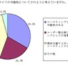 セカンドライフの可能性の画像
