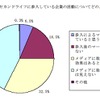 セカンドライフの効果の画像