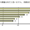 セカンドライフの課題の画像