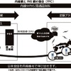 サービスイメージの画像