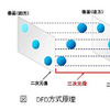 DFD方式の原理の画像