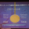 2007、2008年のチックタック・モデルの画像