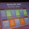 IDF 2007春での発表概要の画像