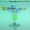 クルマ、人、社会を結ぶのがエレクトロニクスの画像