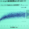 カーウイングスで集計された燃費データ。ばらつきが大きいの画像