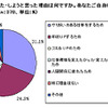 転職をした・しようと思った理由の画像