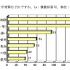メタボについてのアンケートの画像